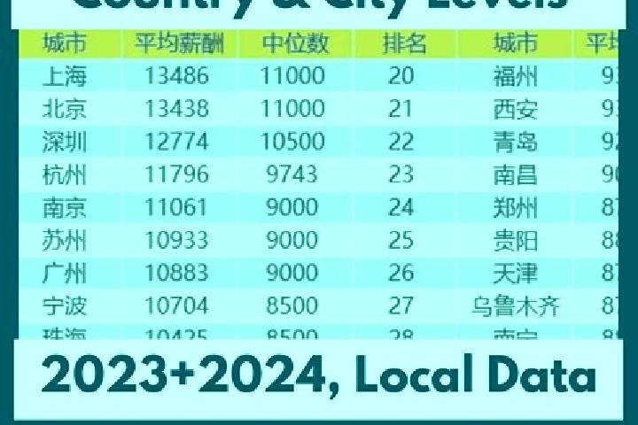 Escorts Dongda, China — Local Companions