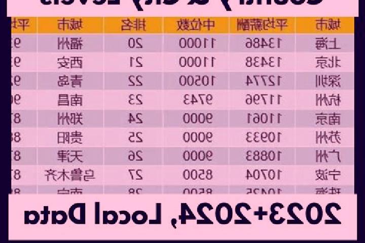 Escorts Dongdai, China — Local Companions
