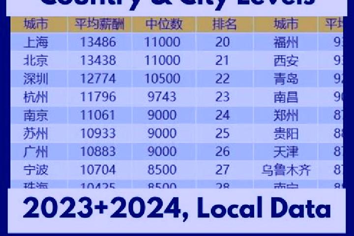 Escorts Dula er Ewenke Minzu, China — Local Companions