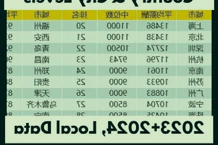 Escorts Duli, China — Local Companions