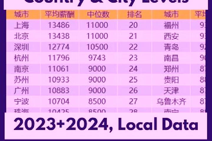 Escorts Elunchun Minzu, China — Local Companions