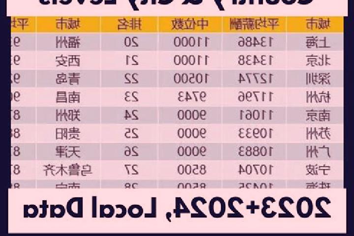Escorts Erzhan, China — Local Companions