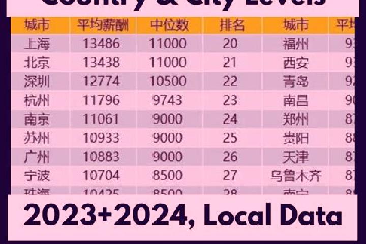 Escorts Fangtan, China — Local Companions