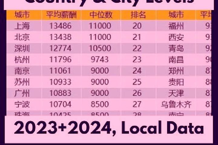 Escorts Fengcun, China — Local Companions