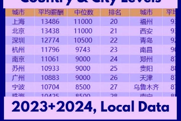 Escorts Fuliang, China — Local Companions