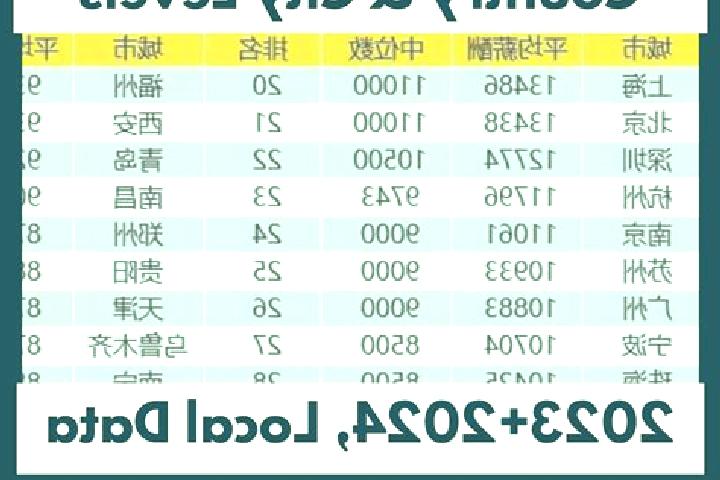 Escorts Gaiwei, China — Local Companions