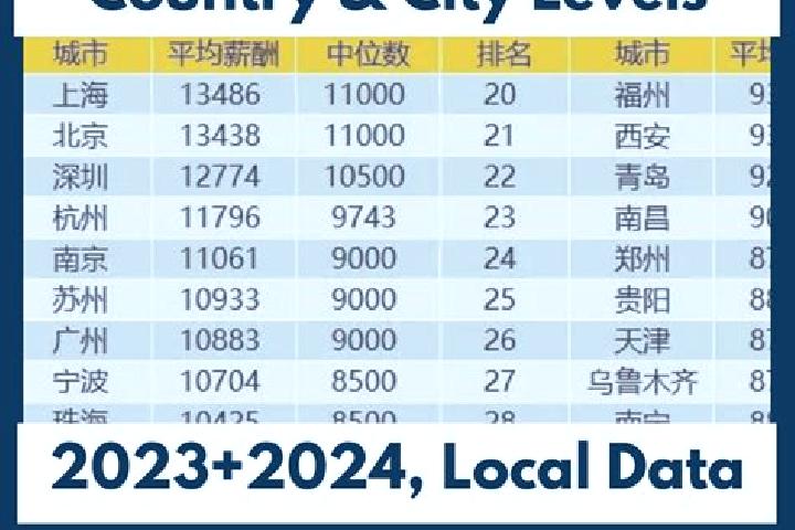 Escorts Ganchang, China — Local Companions