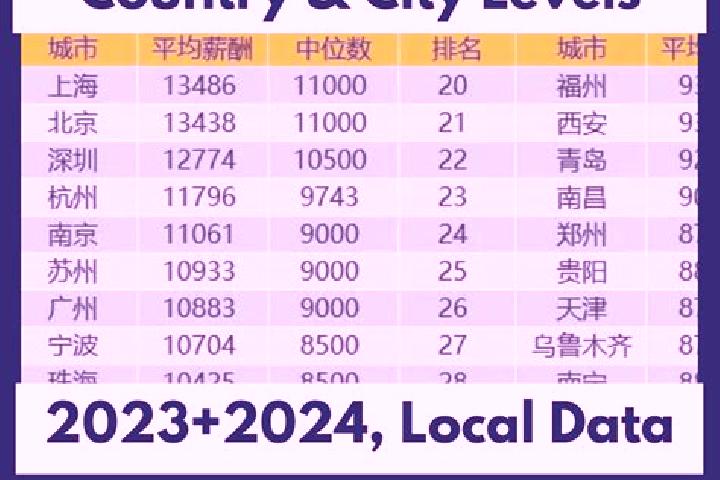 Escorts Gao er, China — Local Companions