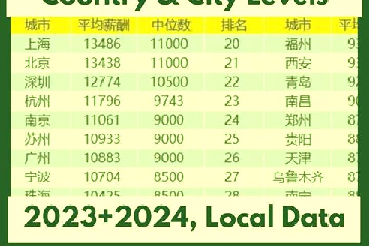 Escorts Gaoliu, China — Local Companions
