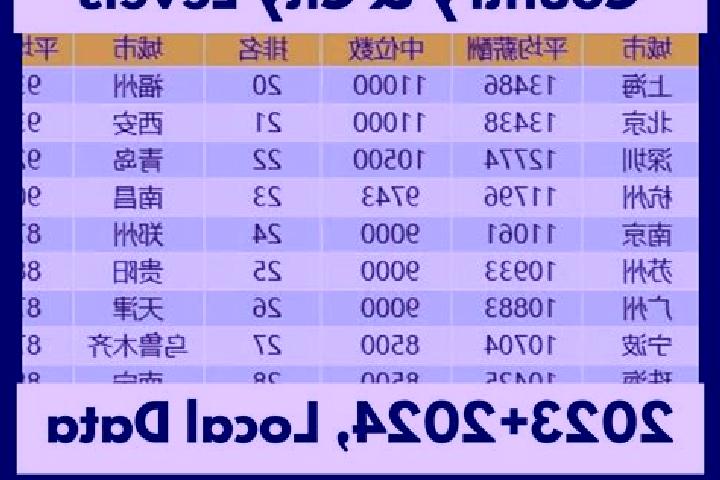Escorts Gaoyao, China — Local Companions
