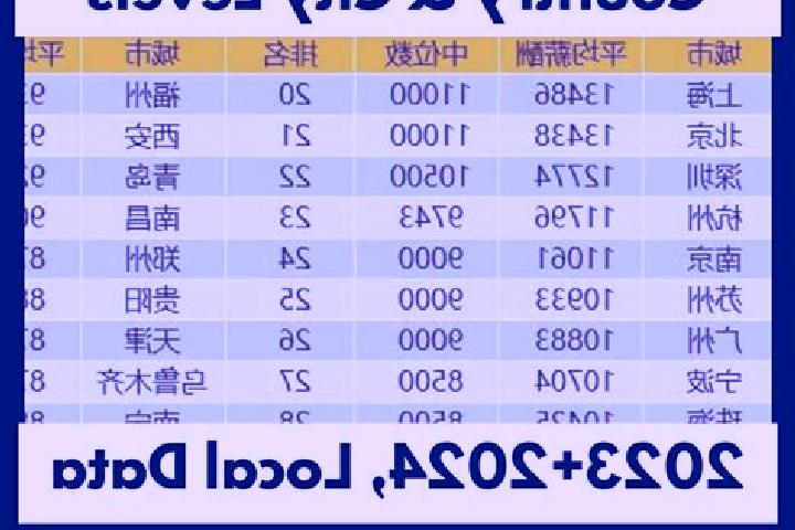 Escorts Gudong, China — Local Companions