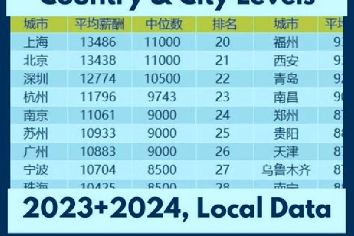 Escorts Gulang, China — Local Companions