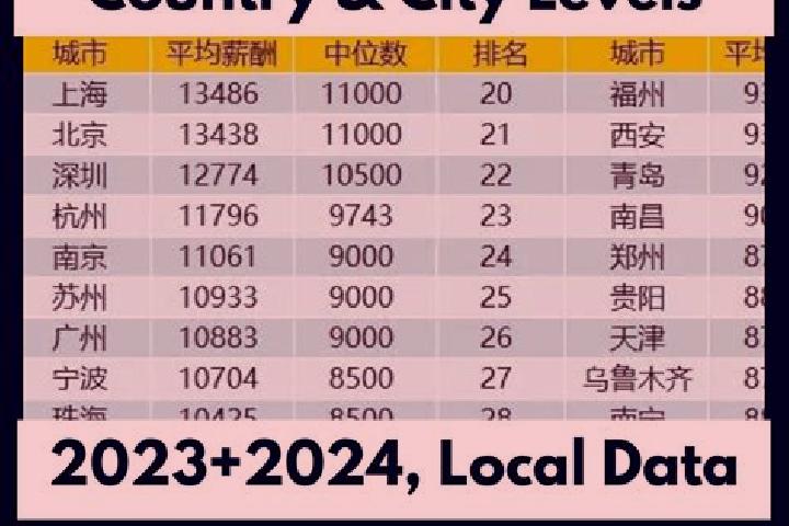 Escorts Guzhen, China — Local Companions
