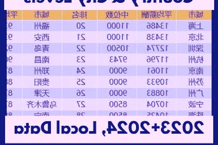 Escorts Hanjiaji, China — Local Companions