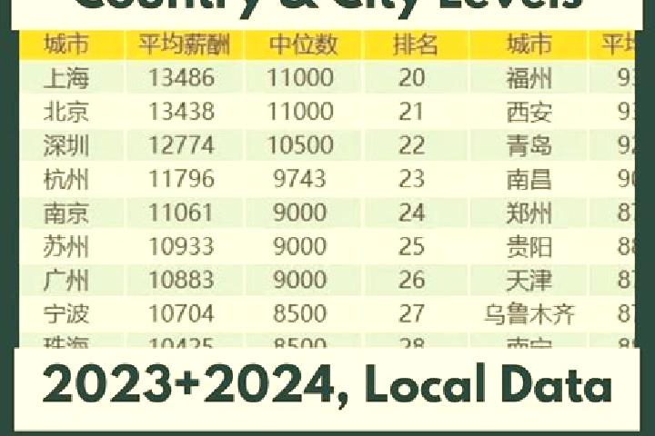 Escorts Herong, China — Local Companions