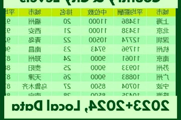 Escorts Hongsihu, China — Local Companions