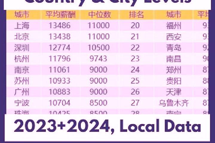 Escorts Hongyanxi, China — Local Companions