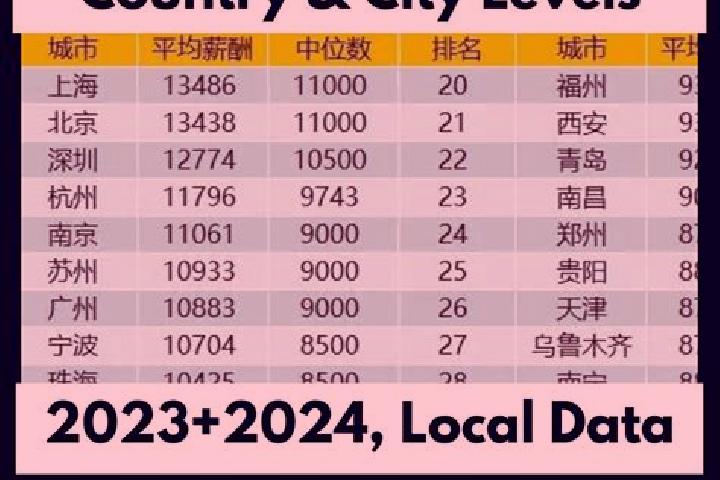 Escorts Hongyuan, China — Local Companions