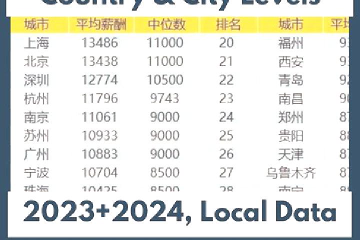 Escorts Houji, China — Local Companions