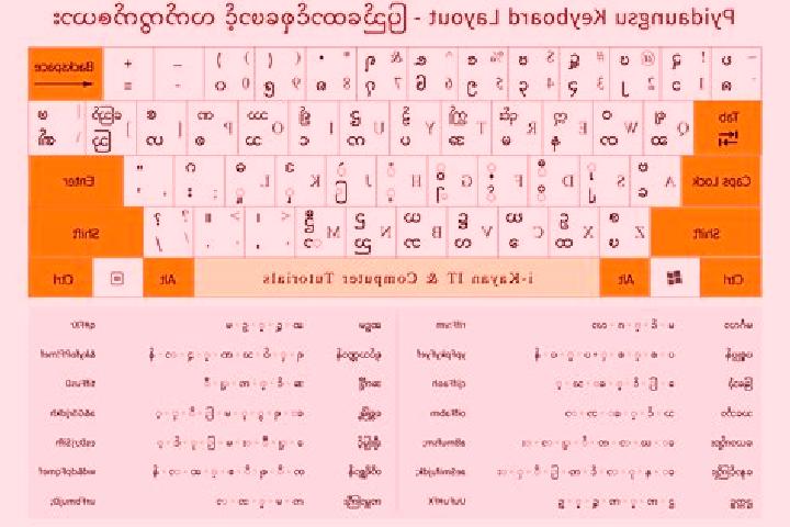 Escorts Htu Gyi, Myanmar — Local Companions