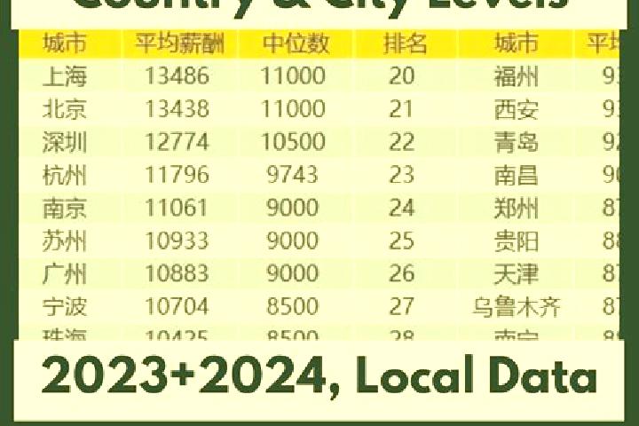 Escorts Huahai, China — Local Companions