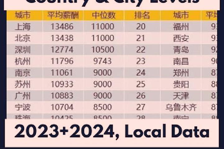 Escorts Huangmen, China — Local Companions