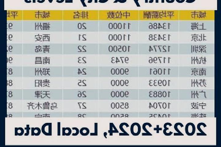 Escorts Huangtong, China — Local Companions