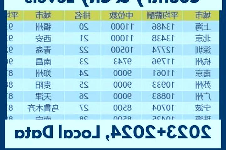 Escorts Huangyangcheng, China — Local Companions