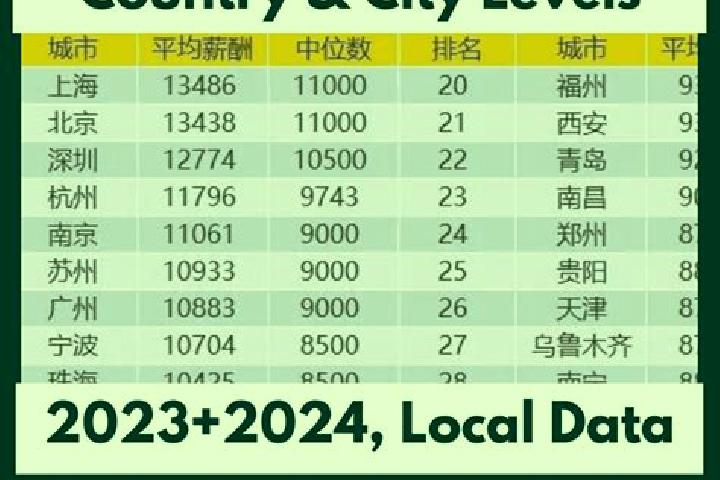 Escorts Huaqiu, China — Local Companions