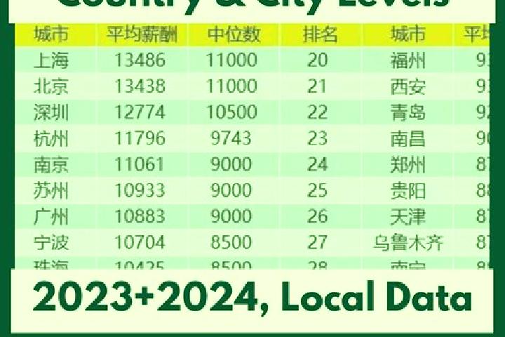 Escorts Huayun, China — Local Companions