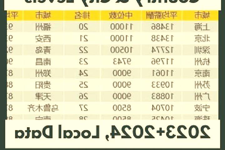 Escorts Huiqi, China — Local Companions