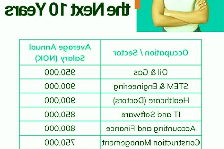 Escorts in Norway — City Directory — Page 10
