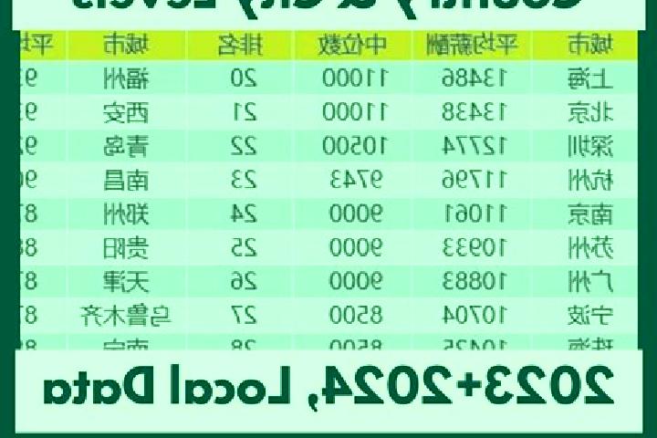 Escorts Jianning, China — Local Companions