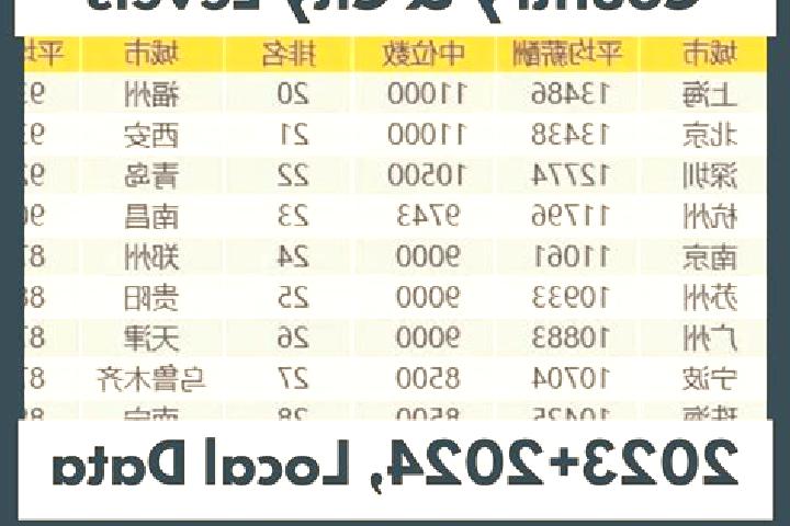 Escorts Jiaogong, China — Local Companions
