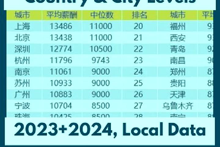 Escorts Jiefanglu, China — Local Companions