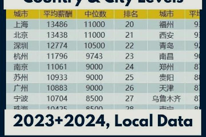Escorts Jingjian, China — Local Companions