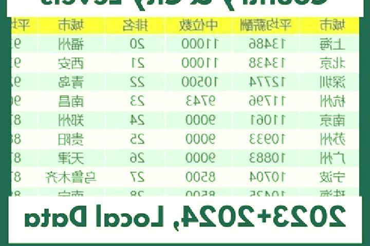 Escorts Jinqiao, China — Local Companions