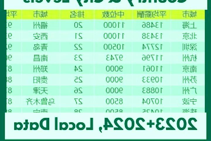 Escorts Ka erdun, China — Local Companions
