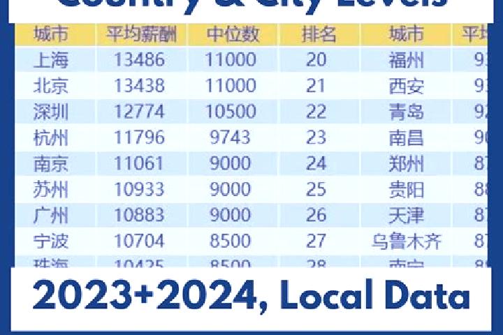 Escorts Kangmei, China — Local Companions