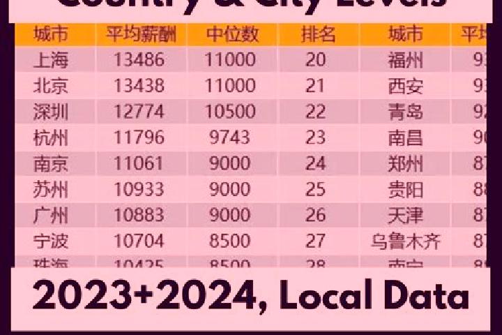 Escorts Kanjia, China — Local Companions