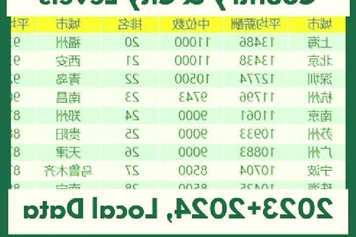 Escorts Kesheng, China — Local Companions