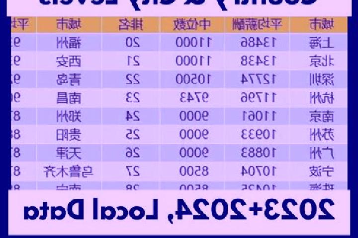 Escorts Laitan, China — Local Companions