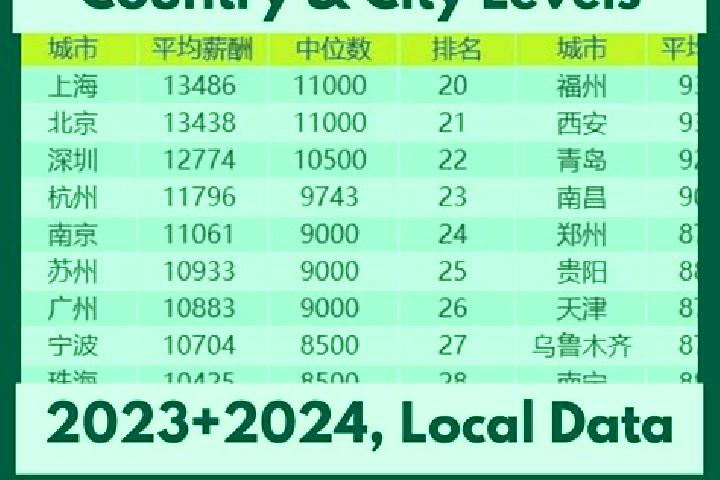 Escorts Lian aocun, China — Local Companions