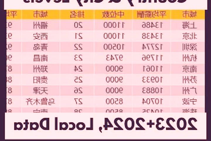 Escorts Liangli, China — Local Companions