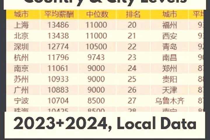 Escorts Liulin, China — Local Companions