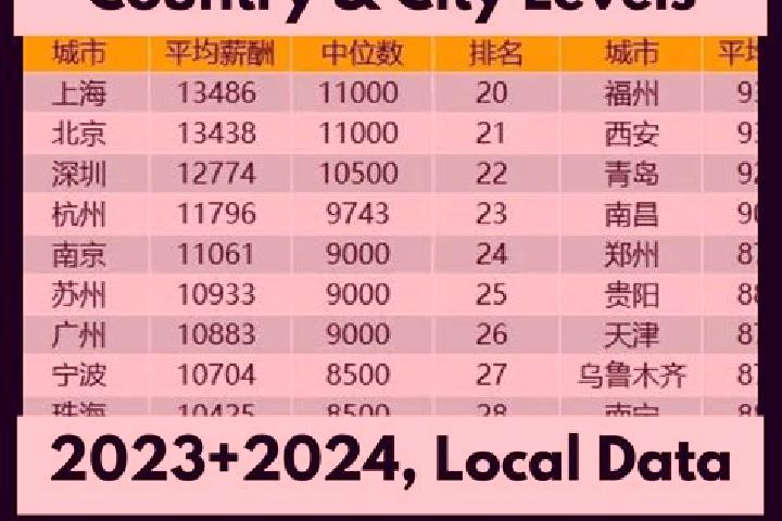 Escorts Liumaowan, China — Local Companions