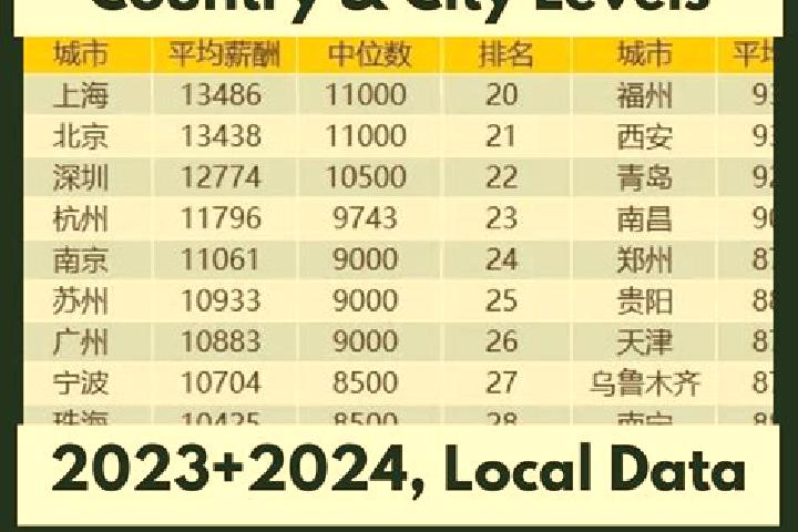 Escorts Liuzhuang, China — Local Companions
