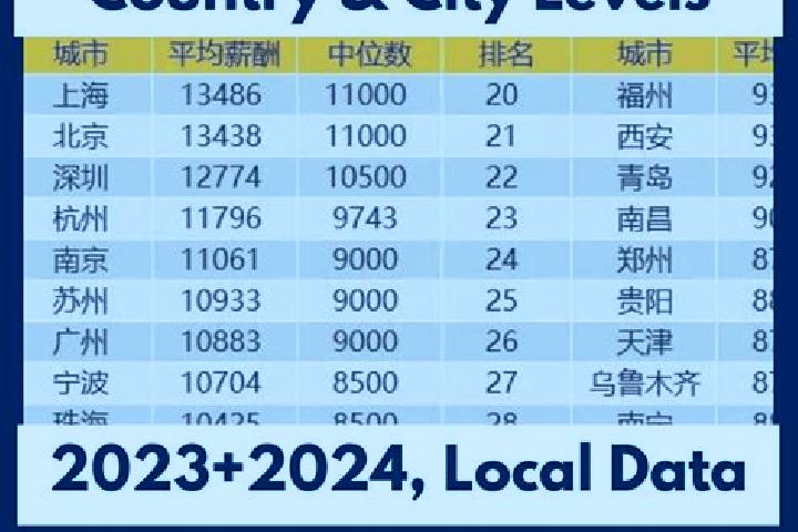 Escorts Longhuya, China — Local Companions