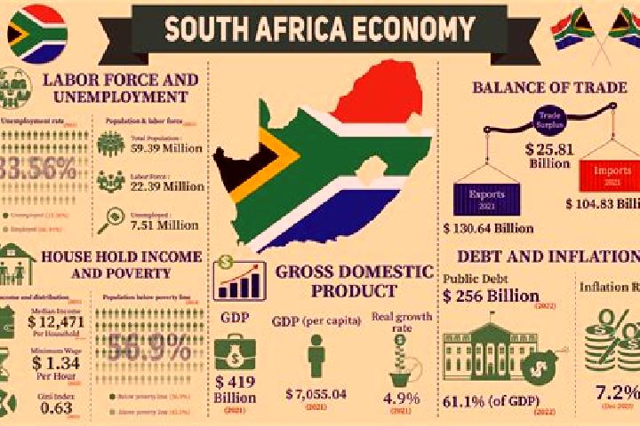 Escorts Loss, South Africa — Local Companions