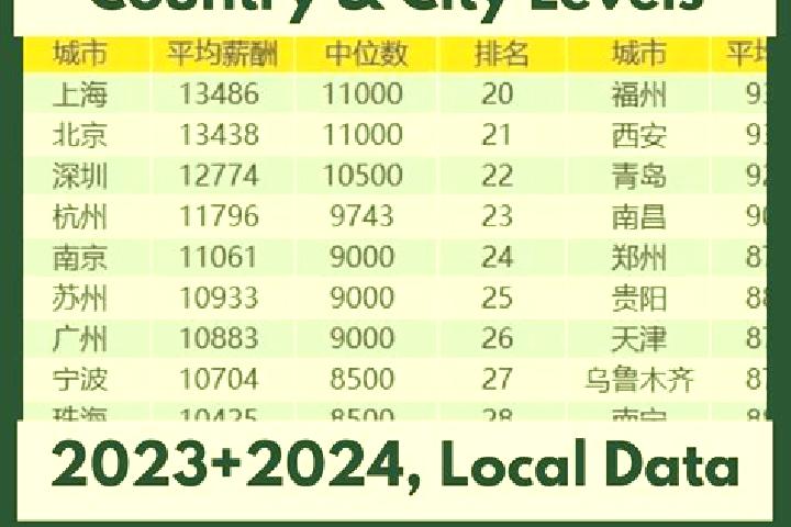 Escorts Lufu, China — Local Companions